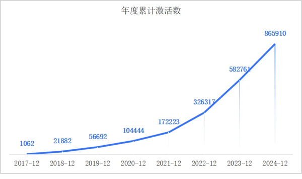 一套系统、百万激活量，画出上汽海外战略3.0的增长线