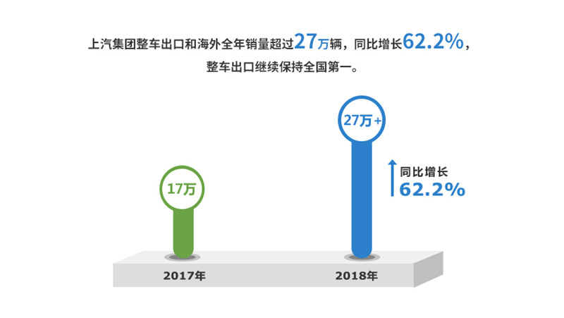 2018年香港资料公开免费大全实现整车销售705万