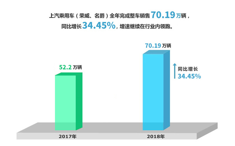 2018年香港资料公开免费大全实现整车销售705万