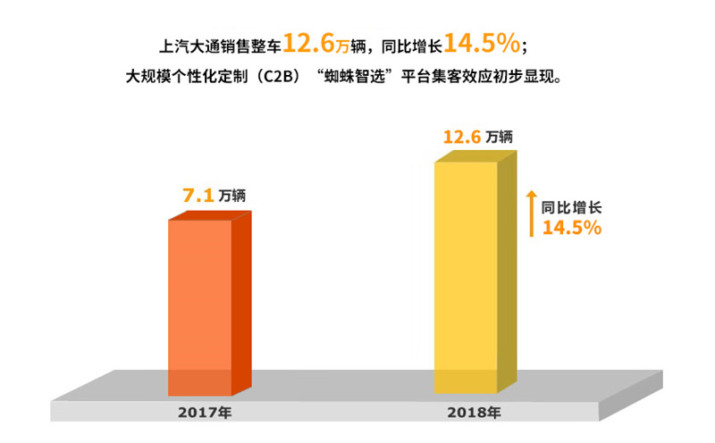 2018年香港资料公开免费大全实现整车销售705万
